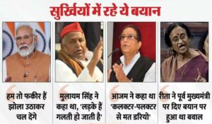 UP: PM Modi से Mulayam Singh Yadav तक... उन बयानों के कारण कुछ को शक्ति मिली और कुछ की छवि खो गई